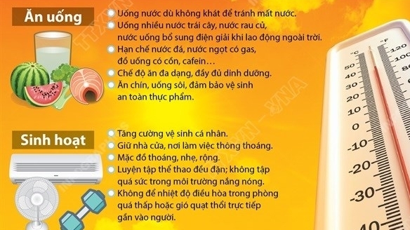 Tin nắng nóng gay gắt ở Bắc Bộ, Trung Bộ và cách phòng, chống đột quỵ do sốc nhiệt