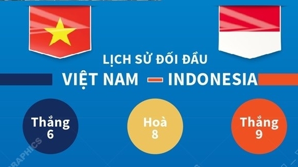 Thông tin trước, đội hình dự kiến đội tuyển Việt Nam - Indonesia tại vòng loại World Cup 2022