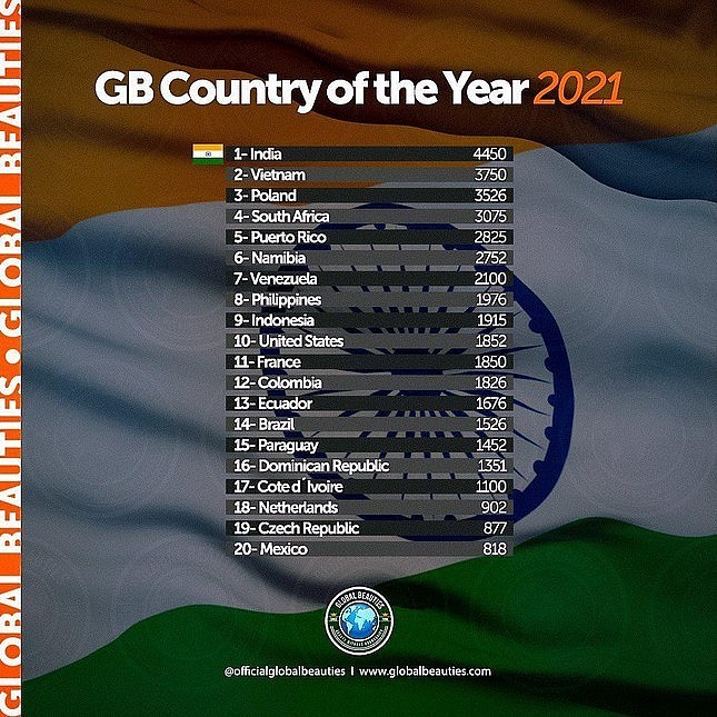 Việt Nam xếp thứ hai trên bản đồ nhan sắc thế giới năm 2021