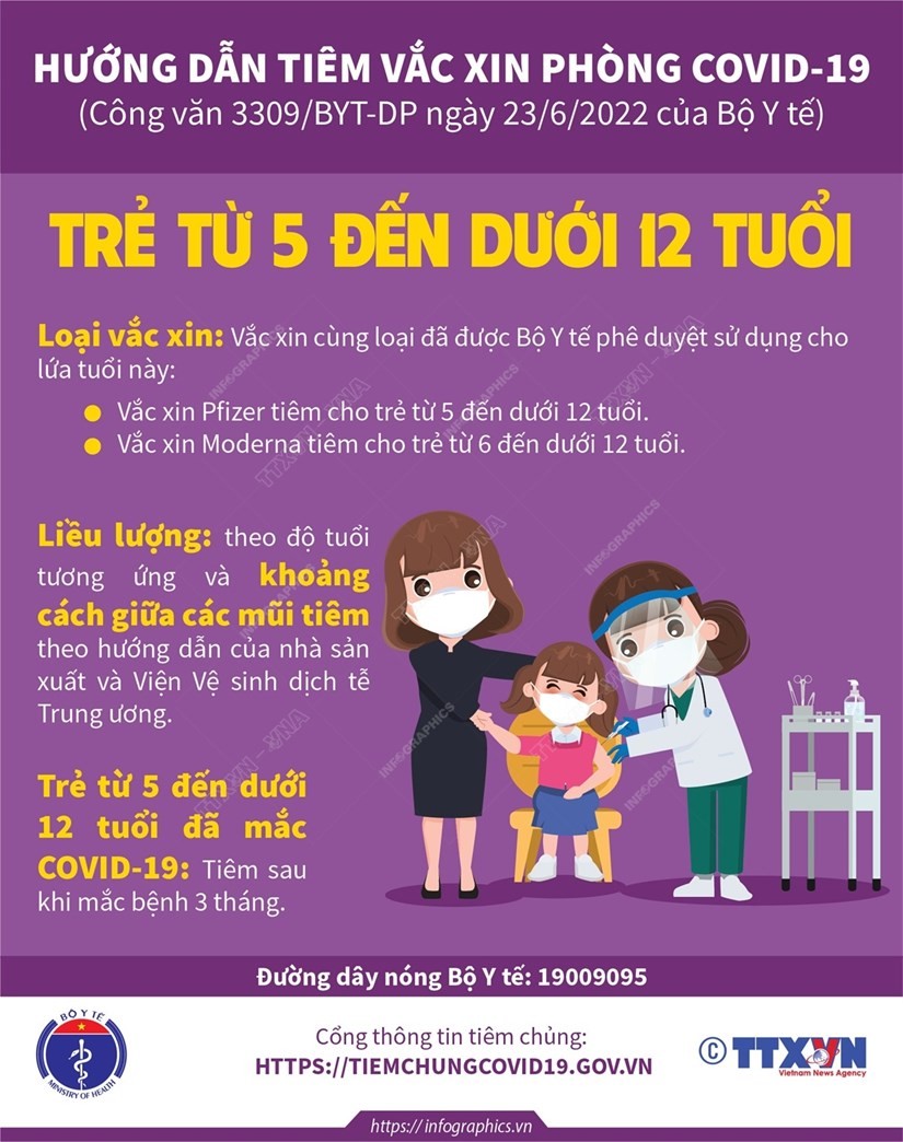 Hướng dẫn tiêm vaccine phòng Covid-19 cho trẻ từ 5 đến dưới 12 tuổi