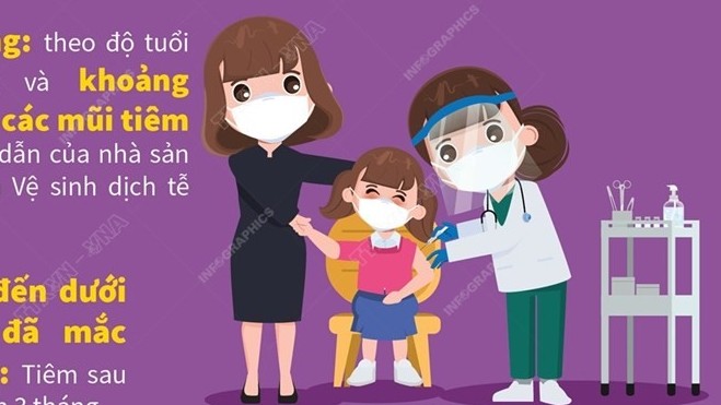 Hướng dẫn tiêm vaccine phòng Covid-19 cho trẻ từ 5 đến dưới 12 tuổi