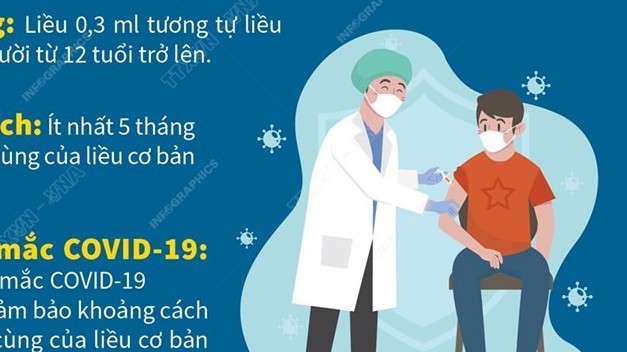 Hướng dẫn tiêm mũi 3 vaccine Covid-19 cho người từ 12 đến 17 tuổi