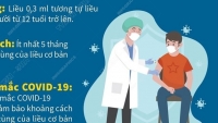 Hướng dẫn tiêm mũi 3 vaccine Covid-19 cho người từ 12 đến 17 tuổi