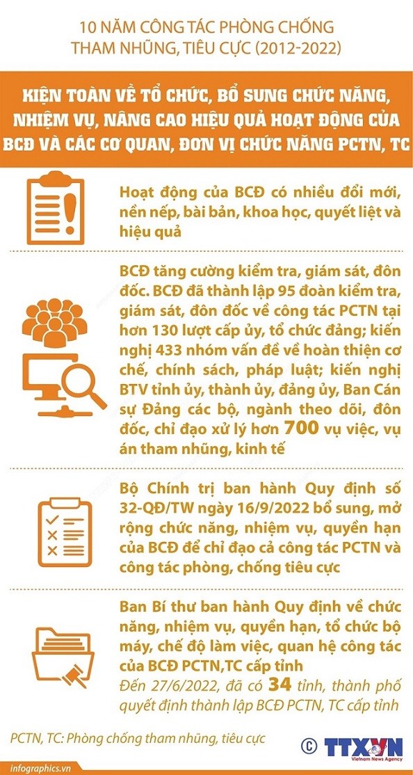 Đánh giá công tác 10 năm phòng, chống tham nhũng