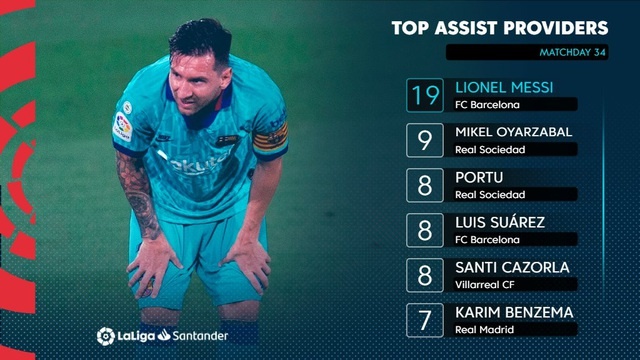 Ngả mũ trước sự đóng góp của Messi cho Barcelona nga mu truoc su dong gop cua messi cho barcelona