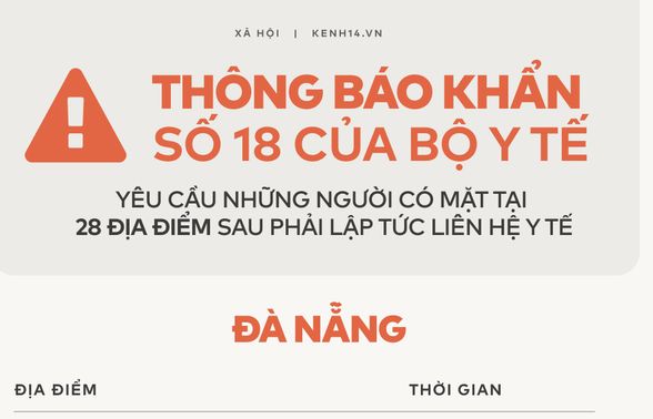 Bộ Y tế: Liên hệ ngay với cơ quan y tế gần nhất nếu bạn đến 28 điểm dưới đây