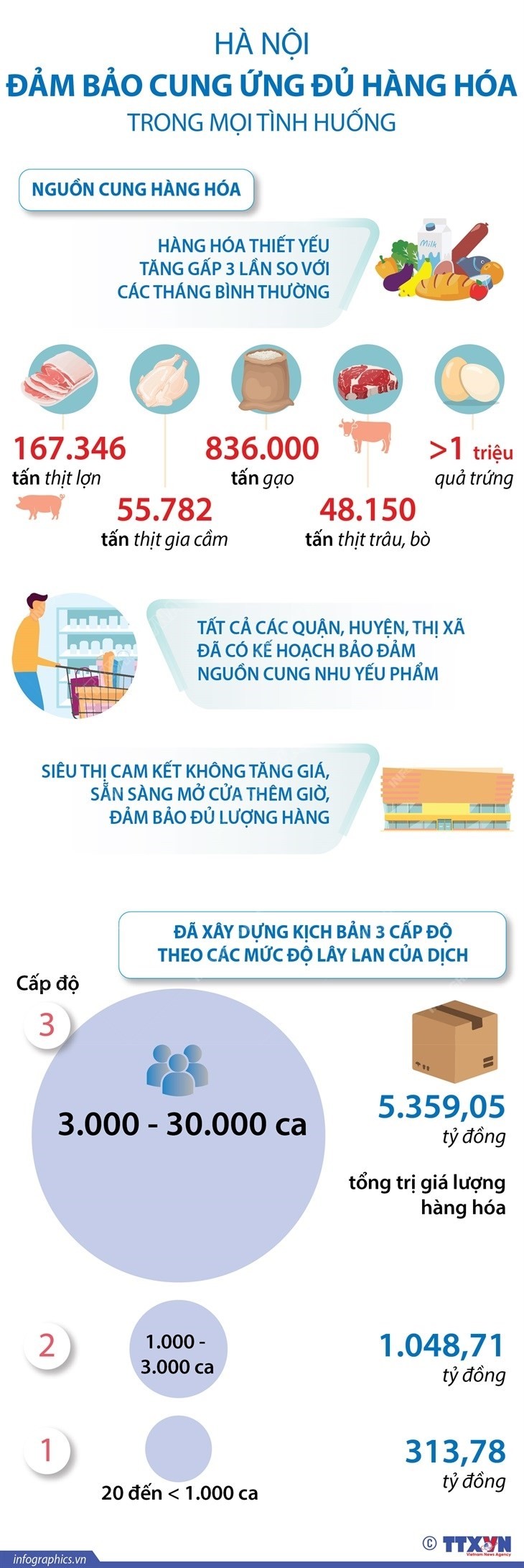 Covid-19: Gia đình 5 người ở Đắk Lắk dương tính với SARS CoV-2; Hà Nội đảm bảo cung ứng đủ hàng hóa Covid-19: Gia đình 5 người ở Đắk Lắk dương tính với SARS CoV-2; Hà Nội đảm bảo cung ứng đủ hàng hóa