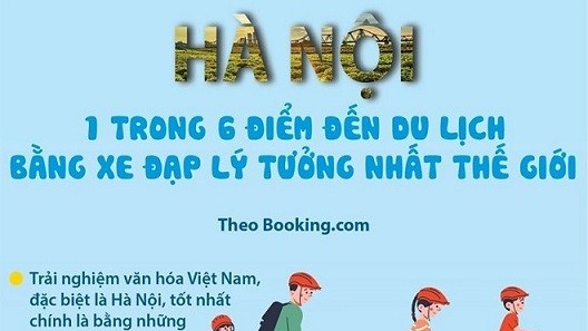 Hà Nội là 1 trong 6 điểm đến du lịch bằng xe đạp lý tưởng nhất thế giới