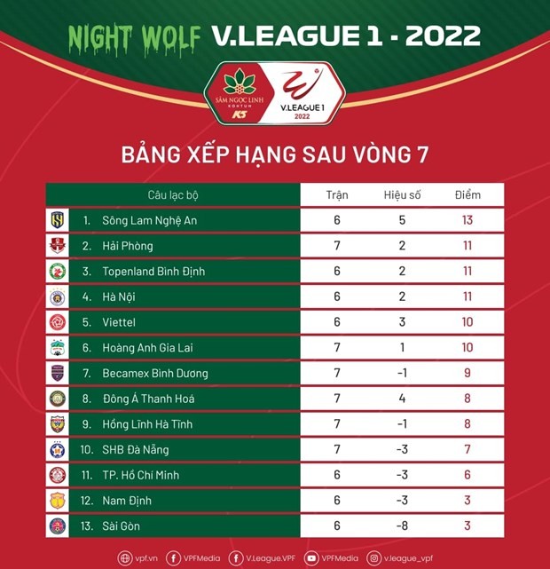 Nhận định vòng 8 V-League 2022: Kịch tính cuộc đua tranh ngôi đầu