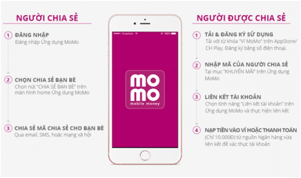 bidv lien ket vi dien tu momo trien khai thanh toan bang smartphone