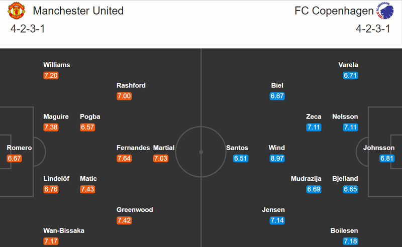 Đội hình dự kiến Man Utd Copenhagen Pogba amp Bruno trở lại giúp Quỷ đỏ vào bán kết doi hinh du kien man utd copenhagen pogba bruno tro lai giup quy do vao ban ket