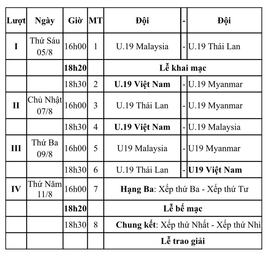 u19 Việt Nam Lịch thi đấu của U19 Việt Nam tại Giải U19 Quốc tế