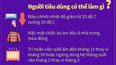 Những giải pháp thích nghi của châu Âu khi giá năng lượng tăng cao