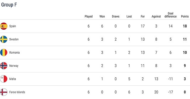 rodrigo va alcacer lap cu dup tay ban nha toan thang ca 6 tran