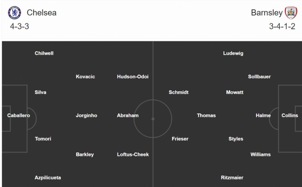 doi hinh du kien chelsea barnsley cho man ra mat cua thiago silva va chilwell