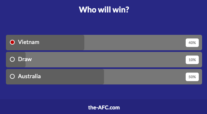 Vòng loại World Cup 2022: CĐV châu Á đặt niềm tin vào đội tuyển Việt Nam Vòng loại World Cup 2022: CĐV châu Á đặt niềm tin vào đội tuyển Việt Nam