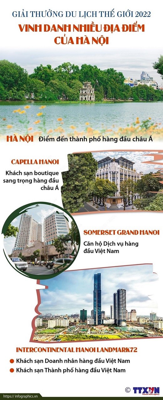 du lịch Hà Nội