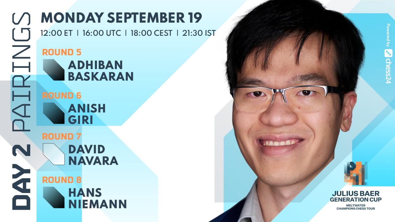 Generation Cup 2022: cờ vua Generation Cup 2022: cờ vua