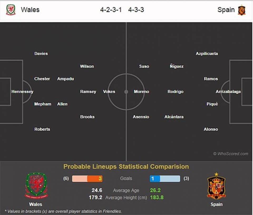 Đội hình tối ưu giúp Tây Ban Nha “hạ đẹp” đội bóng của Gareth Bale? doi hinh toi uu giup tay ban nha ha dep doi bong cua gareth bale