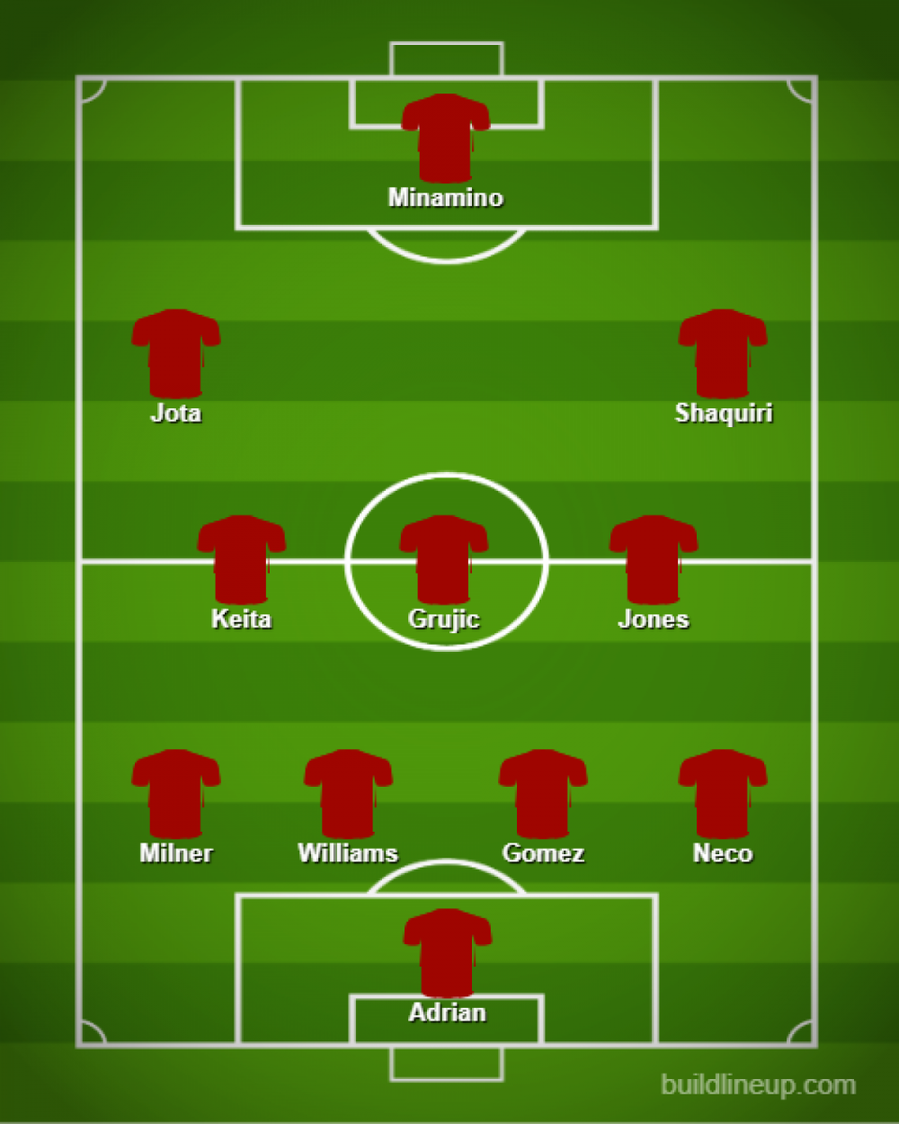 doi hinh du kien cua liverpool truoc arsenal messi nhat ban linh xuong hang cong