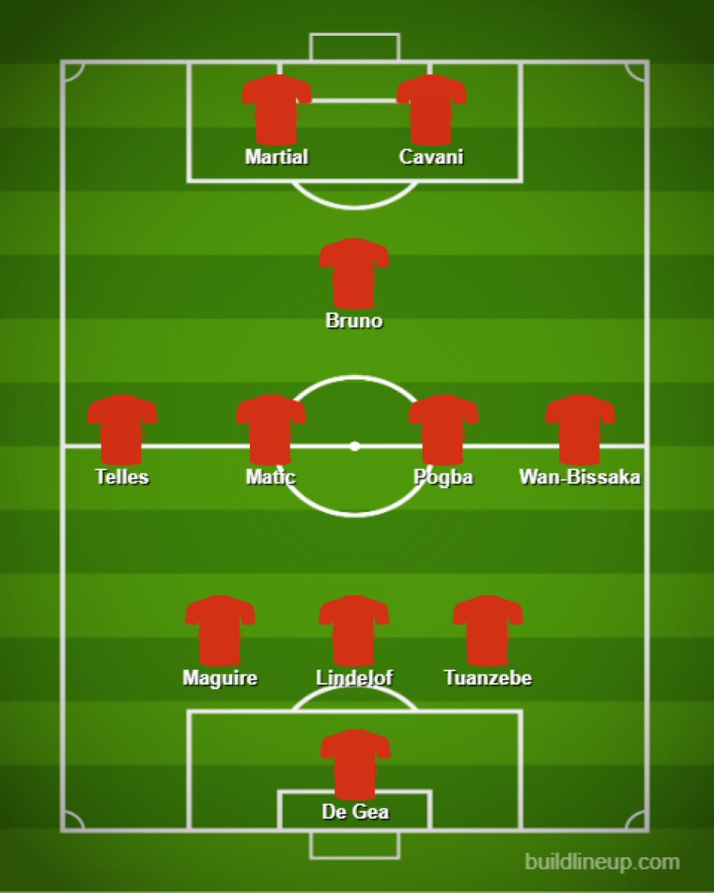 Đội hình dự kiến của Man Utd trước Leipzig Cavani lần đầu đá chính doi hinh du kien cua man utd truoc leipzig cavani lan dau da chinh