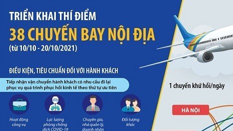 Triển khai thí điểm 38 chuyến bay nội địa từ 10 - 20/10