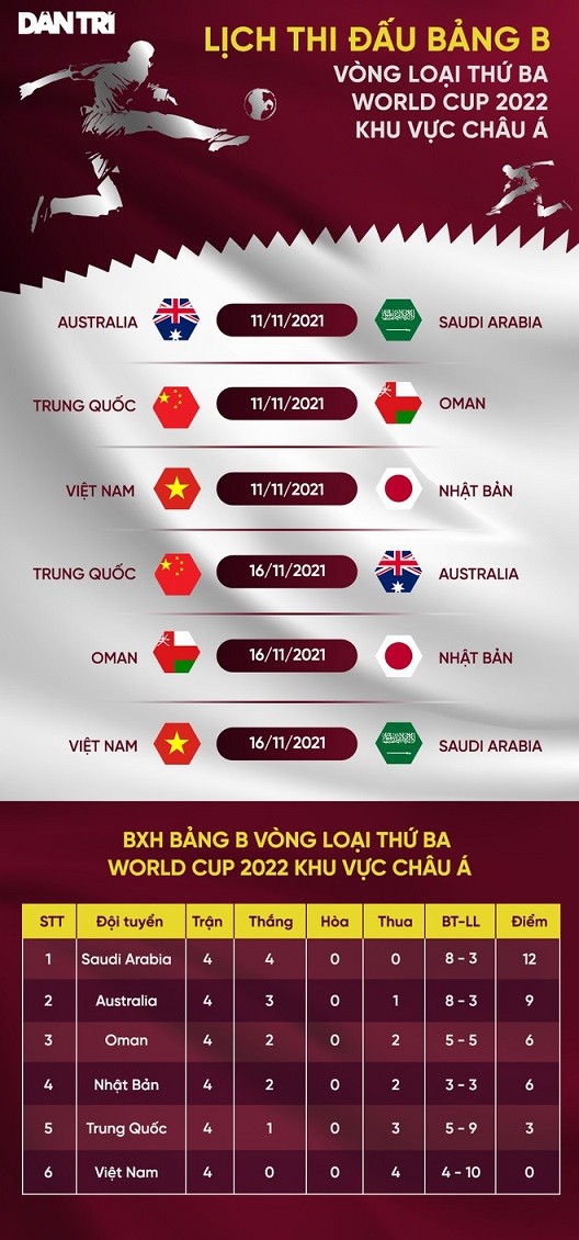 Sân Mỹ Đình cải tạo, có thể đón CĐV trận đội tuyển Việt Nam tiếp tuyển Nhật Bản và Saudi Arabia Sân Mỹ Đình cải tạo, có thể đón CĐV trận đội tuyển Việt Nam tiếp tuyển Nhật Bản và Saudi Arabia