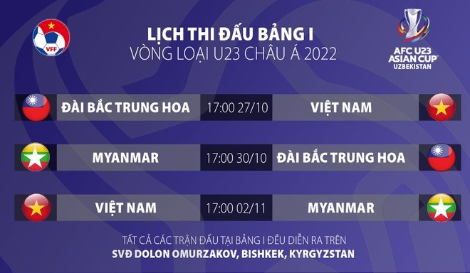 Trận U23 Việt Nam vs Đài Loan (Trung Quốc): Những thông tin vui từ HLV Park Hang Seo