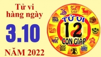 Tử vi hôm nay, tử vi 12 con giáp ngày 3/10/2022: Tuổi Dậu tài chính ổn định