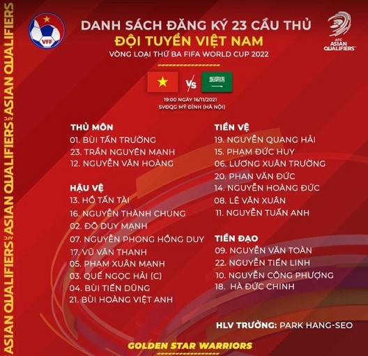 Danh sách 23 tuyển thủ thi đấu trận Việt Nam vs Saudi Arabia, thiếu Văn Toản do chấn thương Danh sách 23 tuyển thủ thi đấu trận Việt Nam vs Saudi Arabia, thiếu Văn Toản do chấn thương
