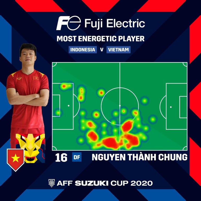 AFF Cup 2020: AFC tôn vinh Nguyễn Thành Chung và cơ hội vào bán kết của đội tuyển Việt Nam AFF Cup 2020: AFC tôn vinh Nguyễn Thành Chung và cơ hội vào bán kết của đội tuyển Việt Nam