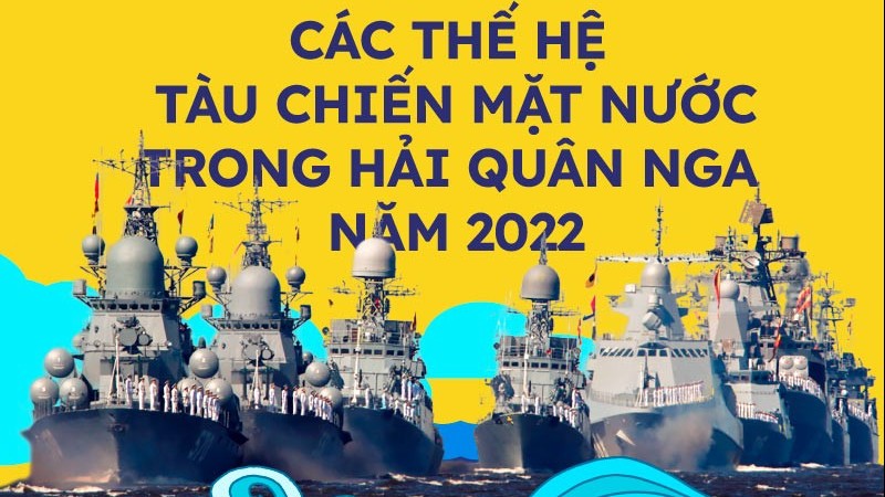 Các thế hệ tàu chiến mặt nước trong Hải quân Nga năm 2022