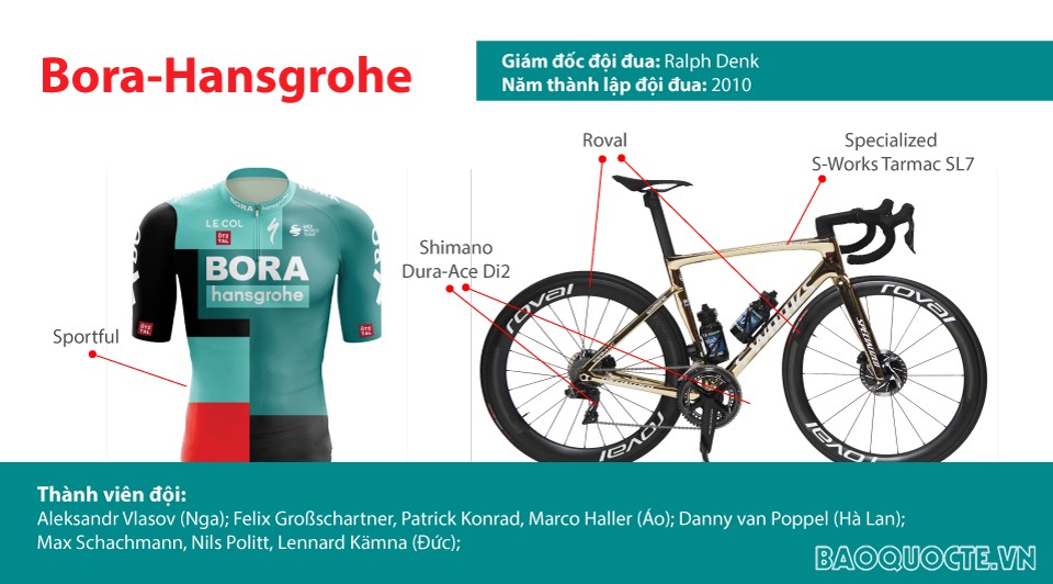 Paris chào đón chặng 21 - kết thúc Tour de France 2022 Paris chào đón chặng 21 - kết thúc Tour de France 2022