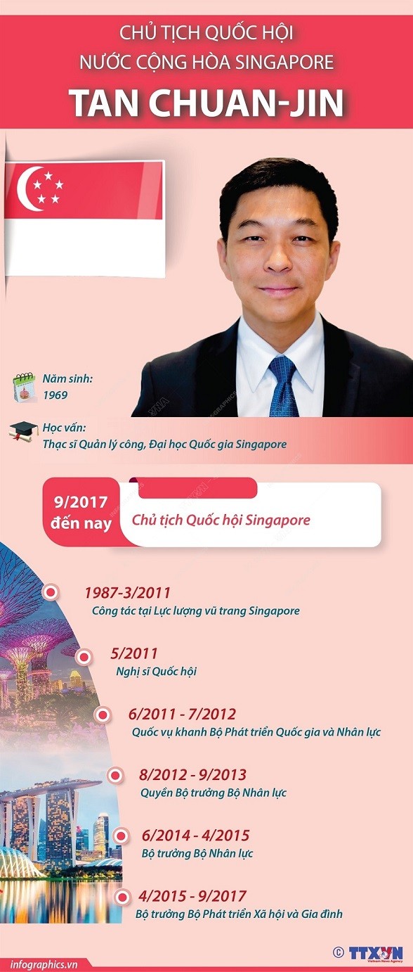 Quan hệ Đối tác chiến lược Việt Nam-Singapore ở giai đoạn phát triển rất tốt đẹp Quan hệ Đối tác chiến lược Việt Nam-Singapore ở giai đoạn phát triển rất tốt đẹp