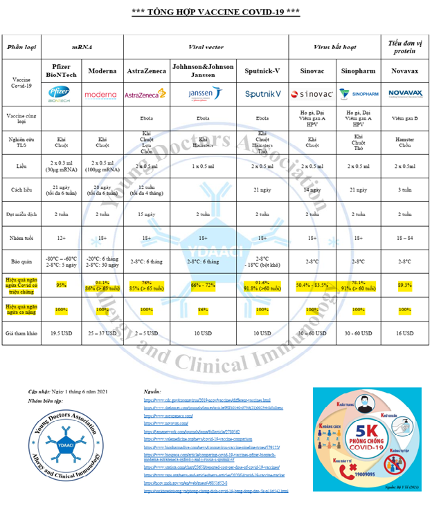 Cập nhật Covid-19 ngày 2/8: Hơn 199 triệu người nhiễm Covid-19; Ấn Độ cảnh báo làn sóng thứ 3; Hàn Quốc lo ngại nguy cơ người trẻ tử vong