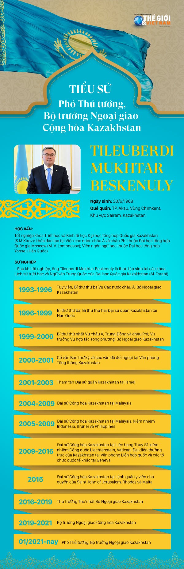 Tiểu sử Phó Thủ tướng, Bộ trưởng Ngoại giao Cộng hòa Kazakhstan Tileuberdi Mukhtar Beskenuly