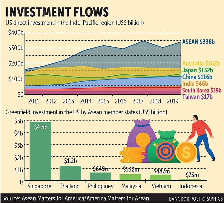 Mỹ coi trọng hợp tác ASEAN Mỹ coi trọng hợp tác ASEAN