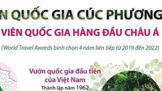 Cúc Phương được vinh danh là Công viên quốc gia hàng đầu châu Á