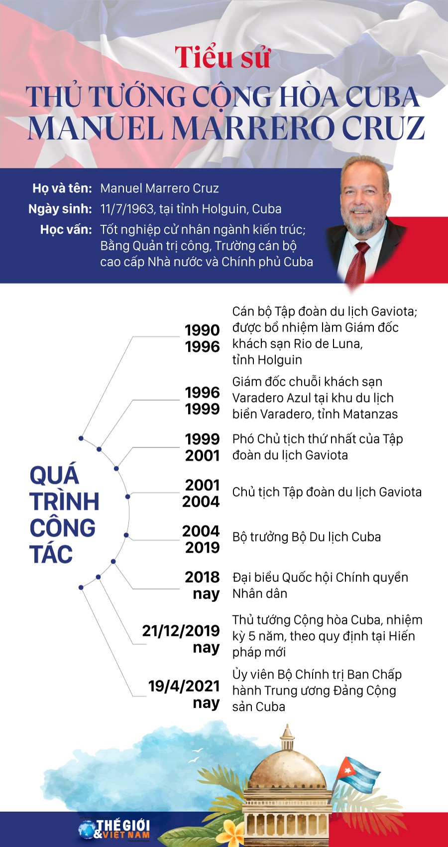 Tiểu sử Thủ tướng Cộng hòa Cuba Manuel Marrero Cruz