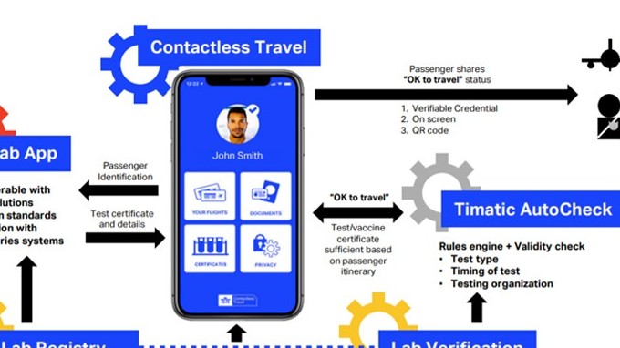 Thời của hộ chiếu hay chứng thư số vaccine?