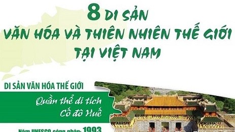 8 di sản Việt Nam được UNESCO công nhận là di sản thiên nhiên và văn hóa thế giới