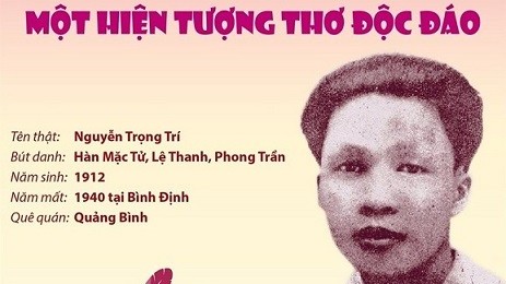 Kỷ niệm 110 năm ngày sinh nhà thơ tài hoa Hàn Mặc Tử