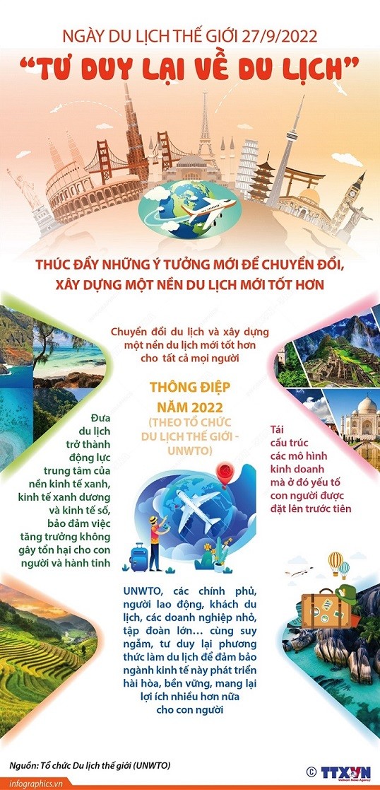 Thông điệp từ Ngày Du lịch thế giới 27/9/2022 Thông điệp từ Ngày Du lịch thế giới 27/9