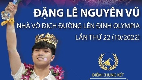Chân dung nhà vô địch Đường lên đỉnh Olympia 2022 Đặng Lê Nguyên Vũ