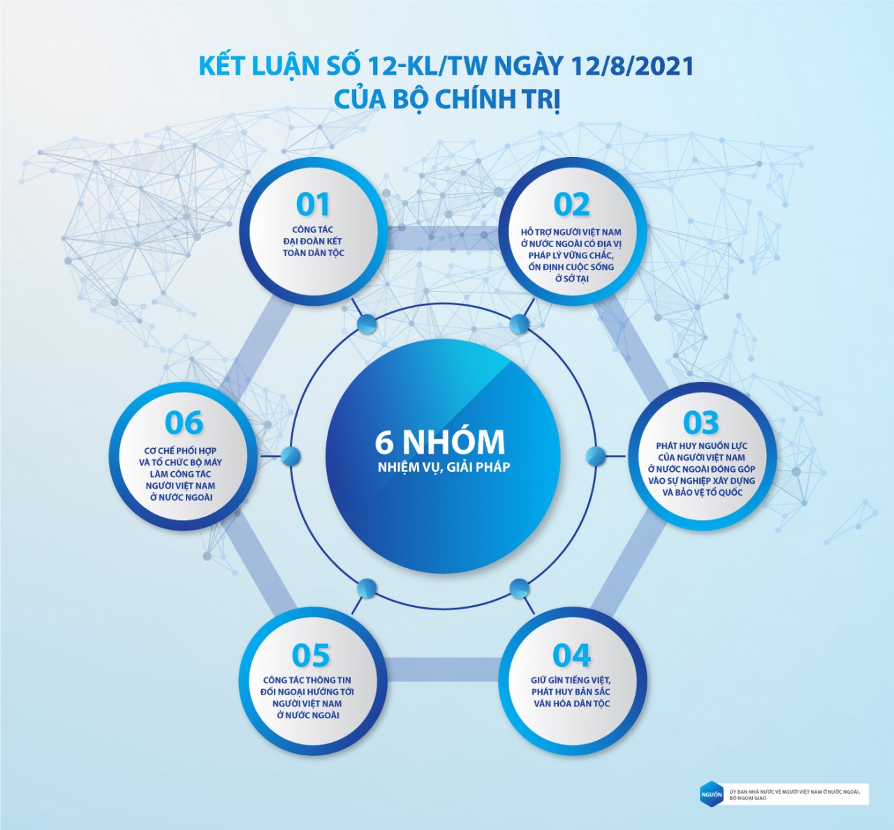 Kết luận số 12: Những nội dung chính về công tác người Việt Nam ở nước ngoài trong tình hình mới