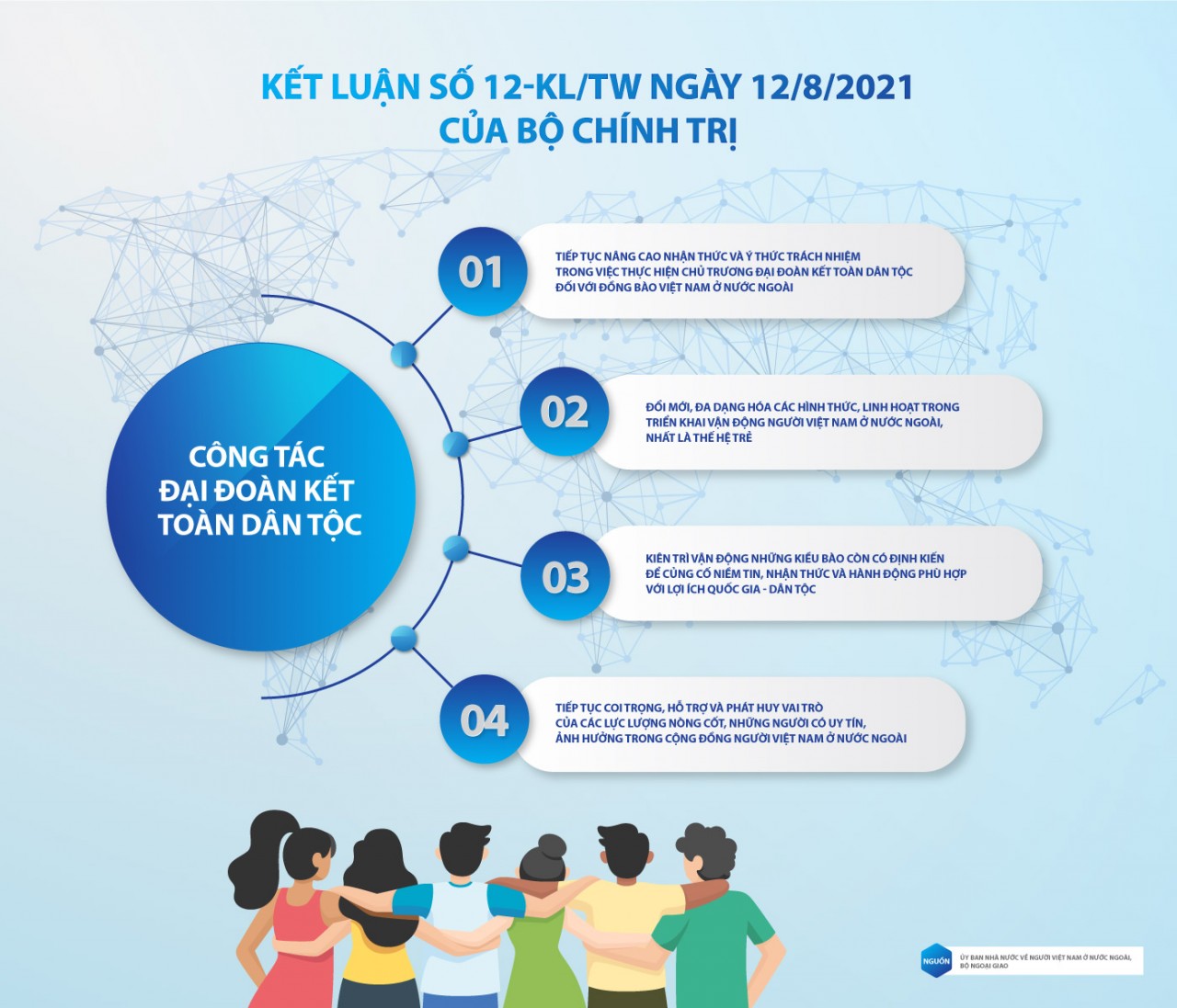 Kết luận số 12: Những nội dung chính về công tác người Việt Nam ở nước ngoài trong tình hình mới