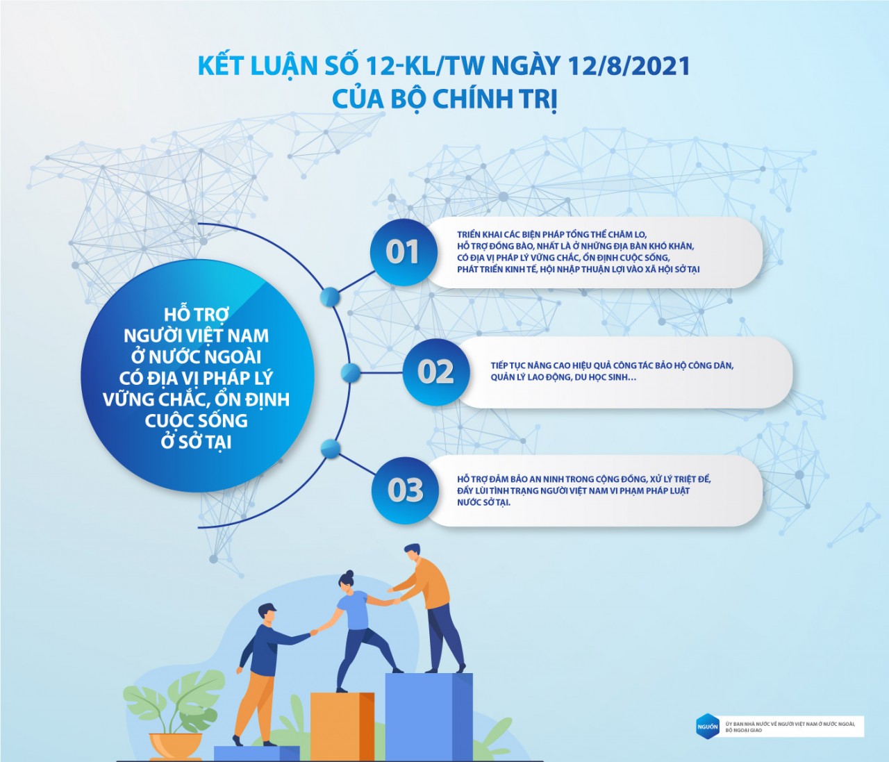 Kết luận số 12: Những nội dung chính về công tác người Việt Nam ở nước ngoài trong tình hình mới