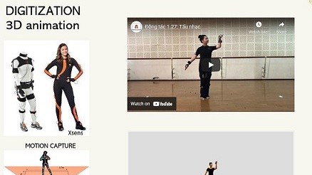 Thúc đẩy lưu trữ số trong bảo tồn và phát triển văn hóa nghệ thuật