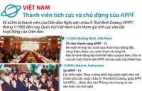 nam 2018 pvn dong gop ngan sach nha nuoc hon 120 nghin ty dong