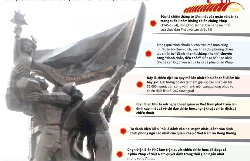 [Infographics] Chiến thắng Điện Biên Phủ: Những dấu ấn đặc biệt